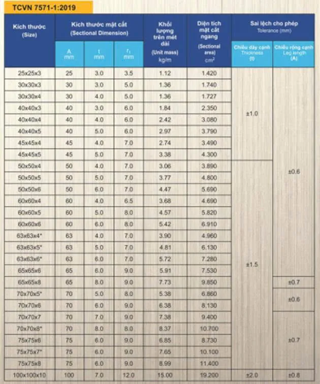 Quy cách thép V Nhà Bè TCVN