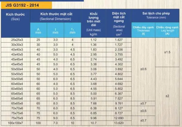 Quy cách thép V Nhà Bè tiêu chuẩn JIS