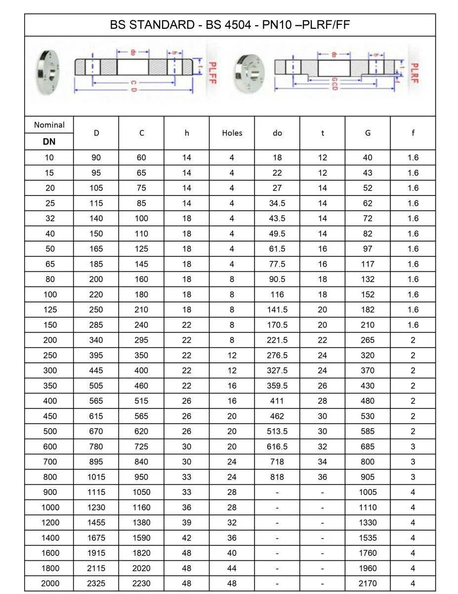 Quy cách mặt bích BS 4504 PN10