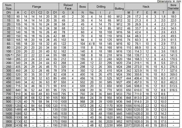 Quy cách mặt bích mù BS 4504 PN16