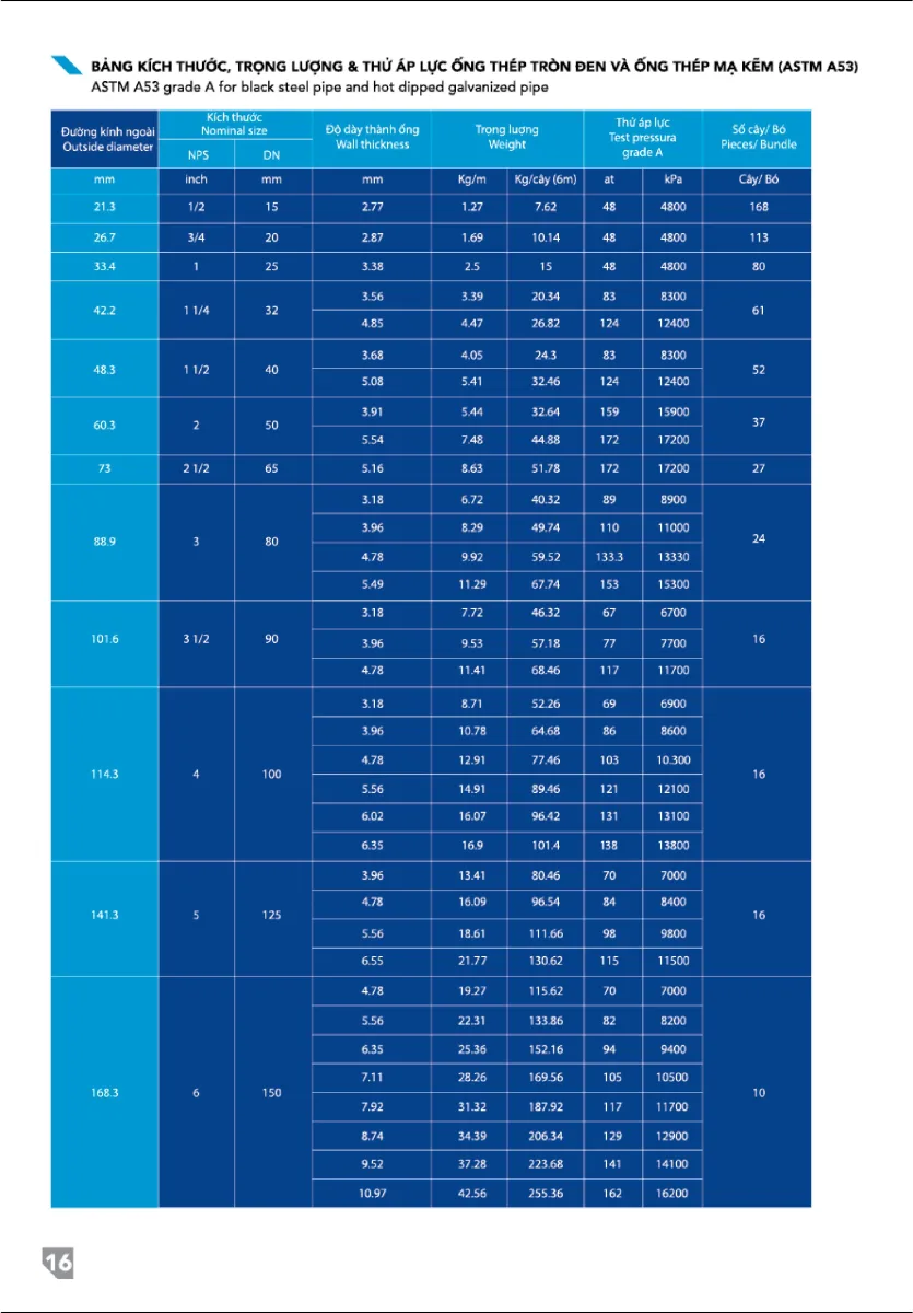Ống thép Hòa Phát A53