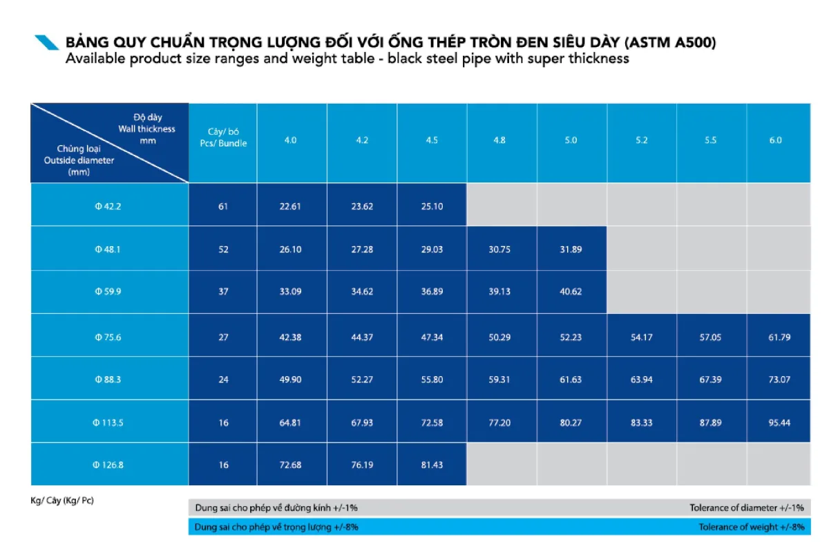 Hòa Phát ASTM A500