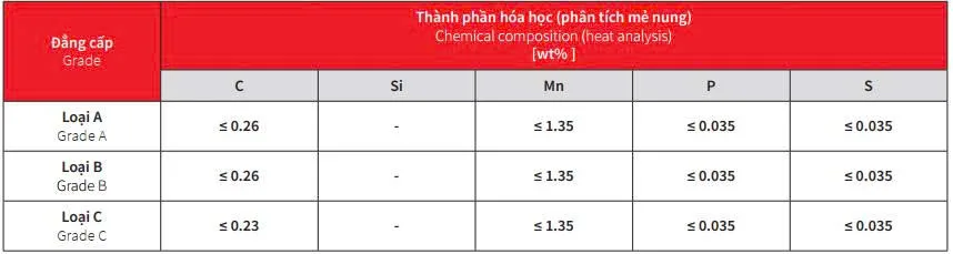 Tính chất cơ học