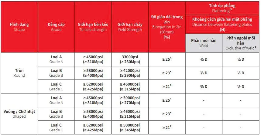 Tính chất cơ học