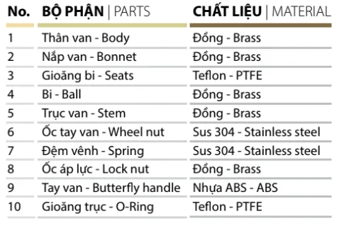 VAN BI TAY BƯỚM ABS - MIHA