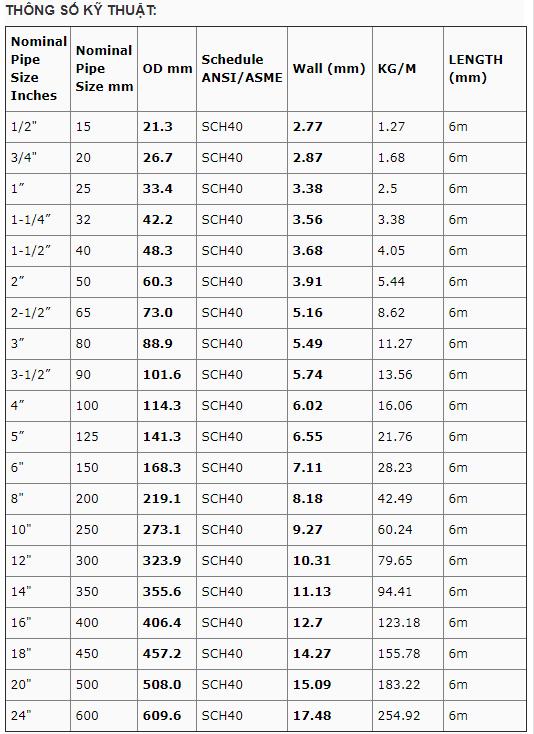 Ống thép đúc ASTM A53/106 – SCH40