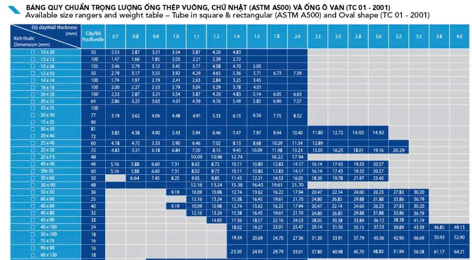 Quy cách trọng lượng thép hộp Hòa Phát