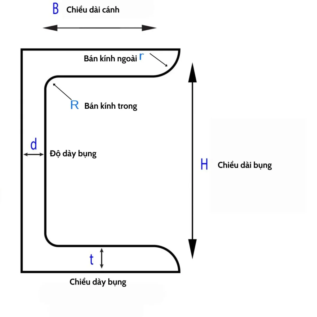 Cấu tạo kỹ thuật Sắt U