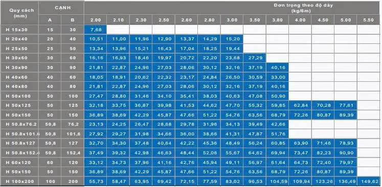 Quy cách thép hộp chữ nhật