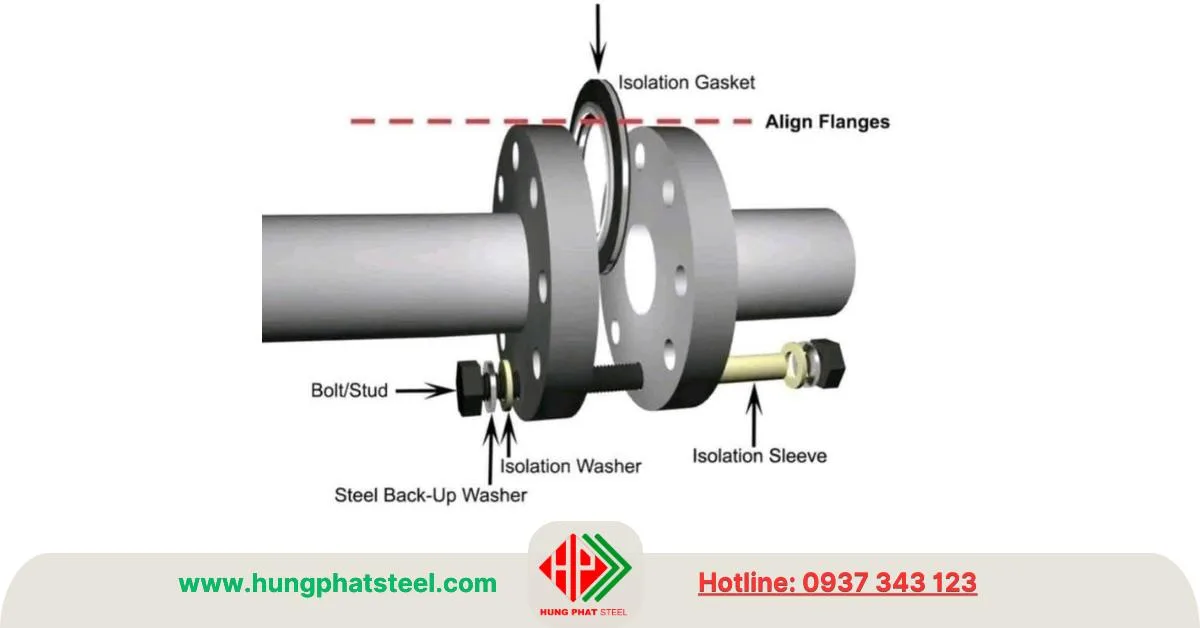 Sử dụng mặt bích (FLange) trong hệ thống
