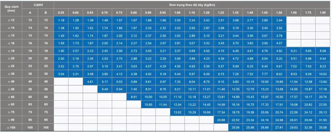 Thép hộp Vinaone ASTM A500
