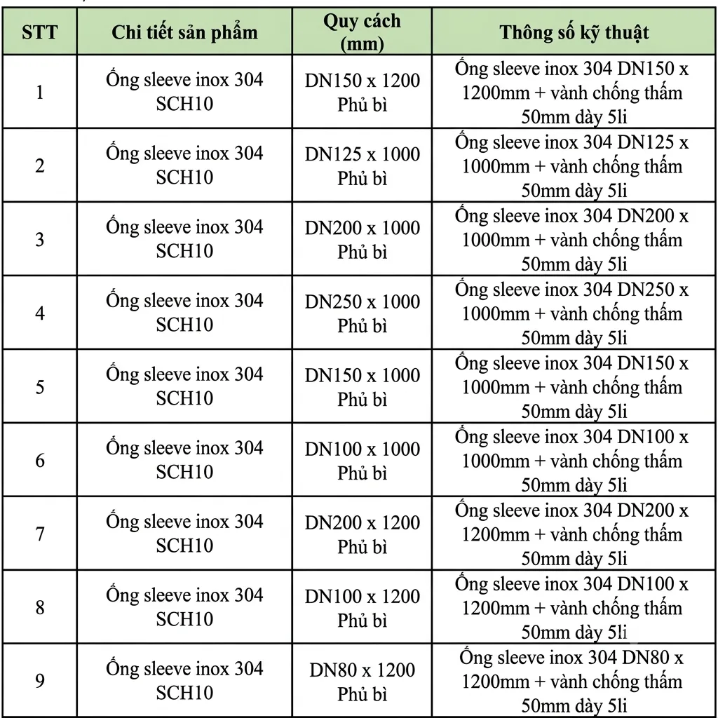 Thông số ống chờ inox 304 các loại thông dụng