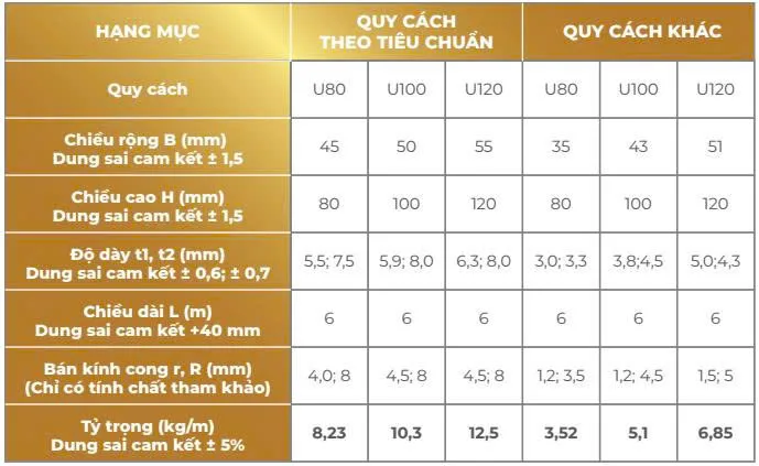 Bảng quy cách thép hình U (U-Channel ACS)