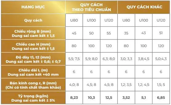 Bảng tra quy cách thép U Á Châu