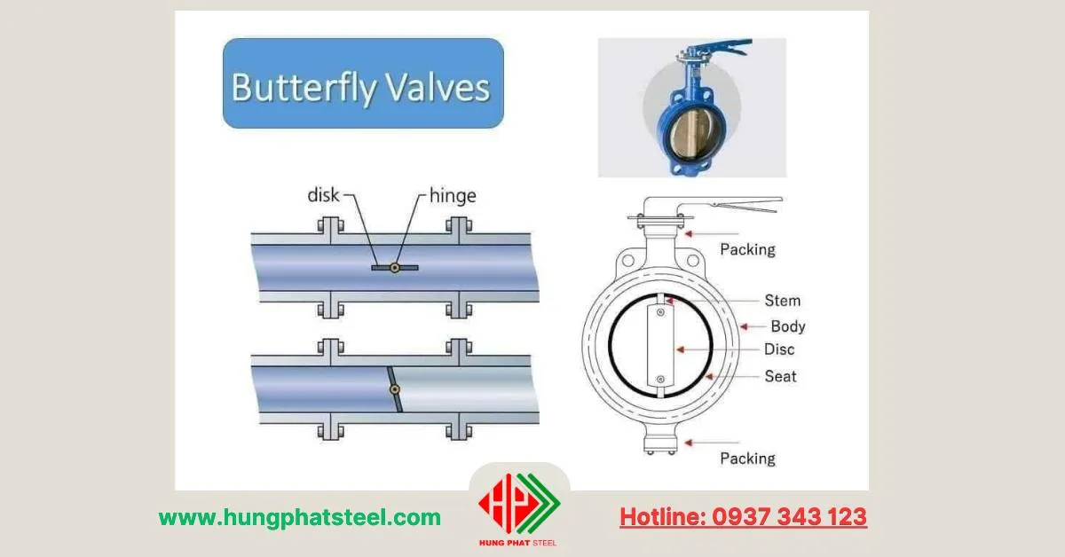 Butterfly Valve
