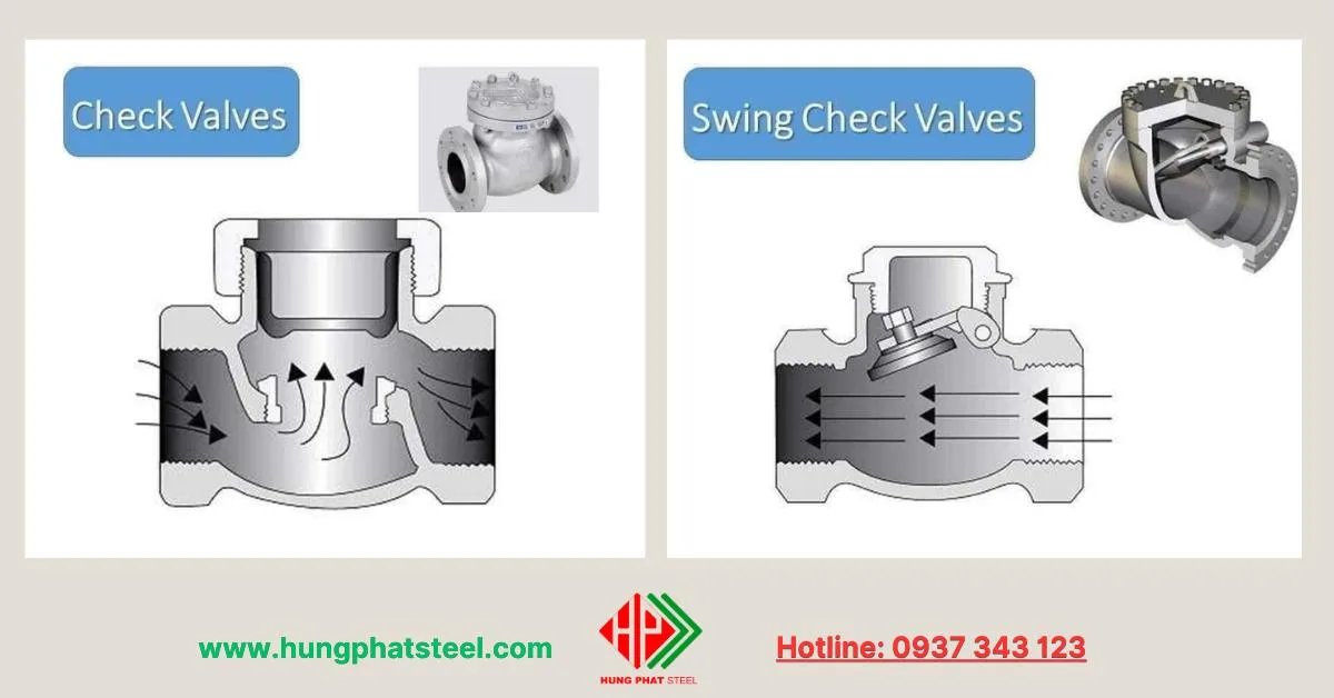 Check Valve