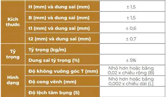 Dung sai