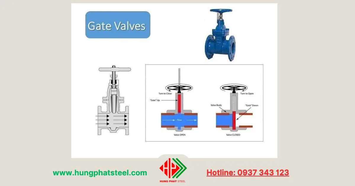 Gate Valve