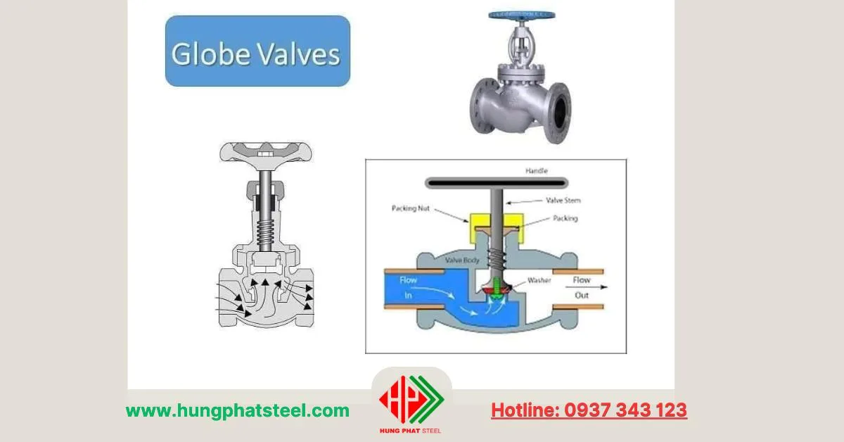 Globe Valve