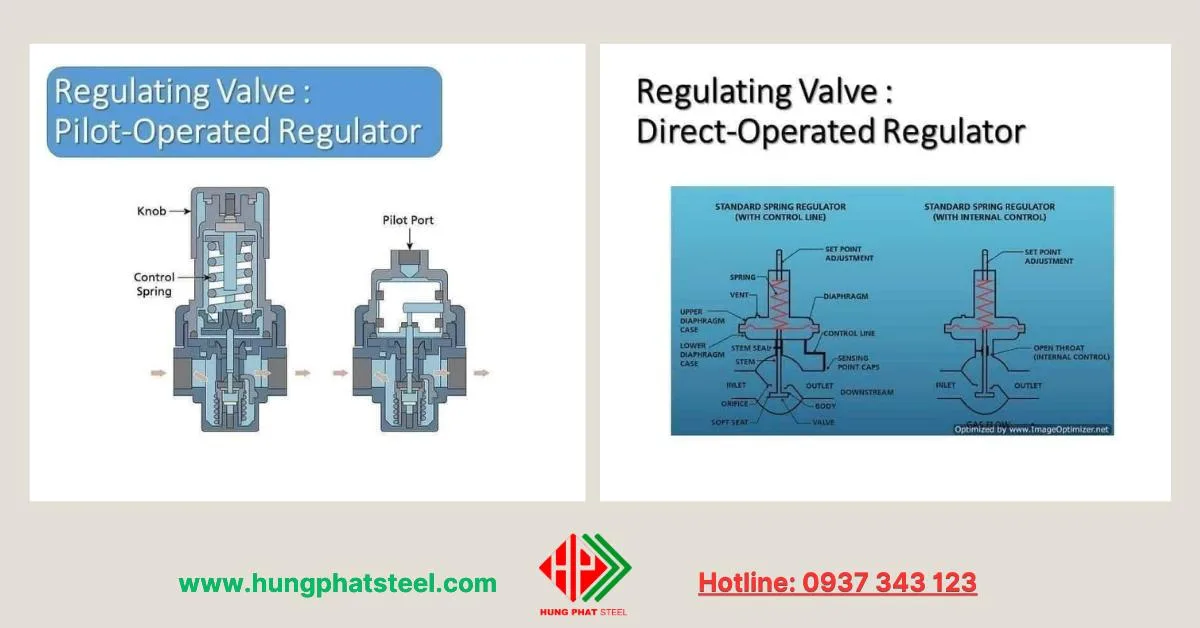 Regulating Valve