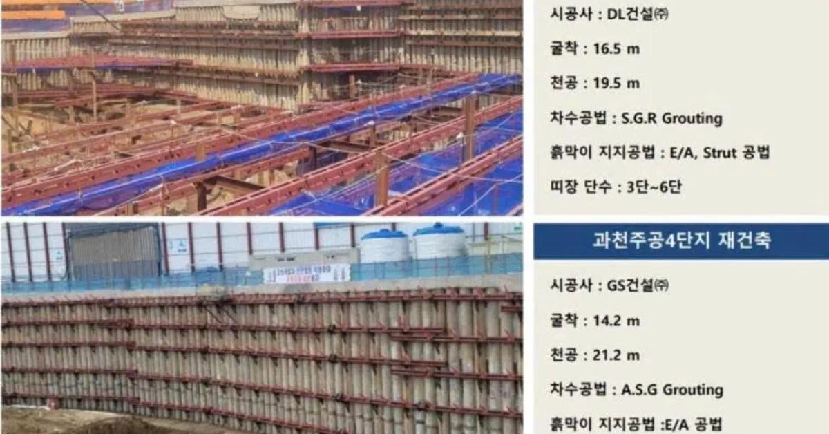 Tường vây bằng cọc ly tâm