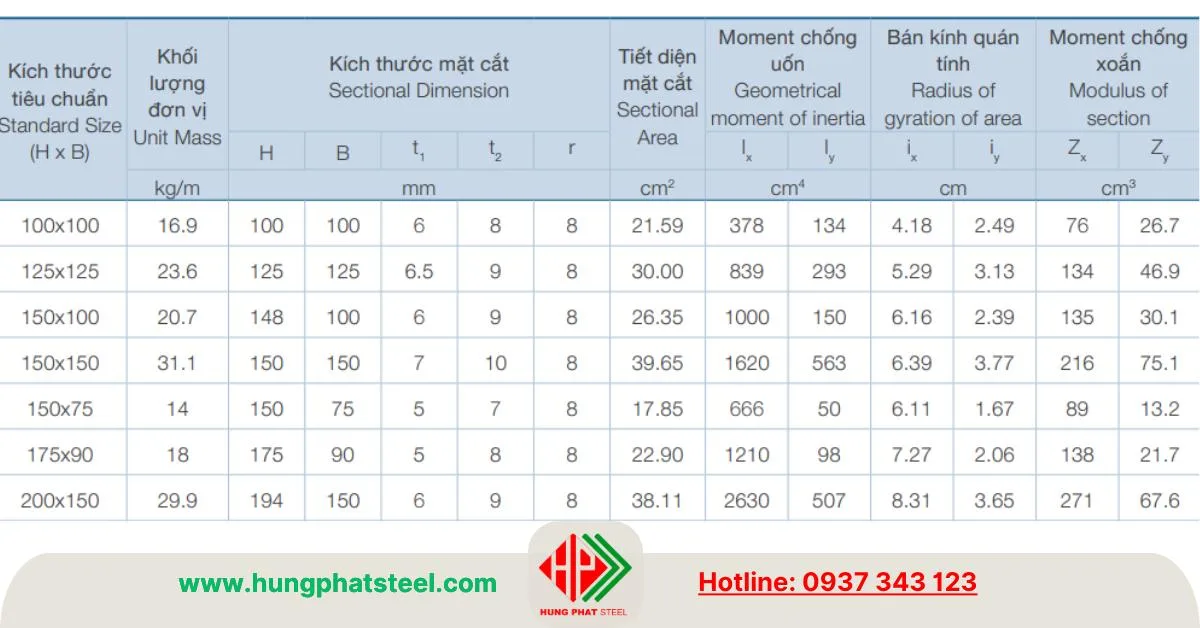 Bảng quy cách kỹ thuật