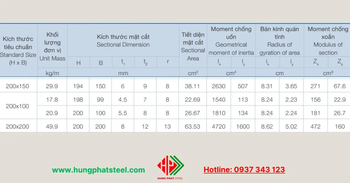 Bảng quy cách kỹ thuật