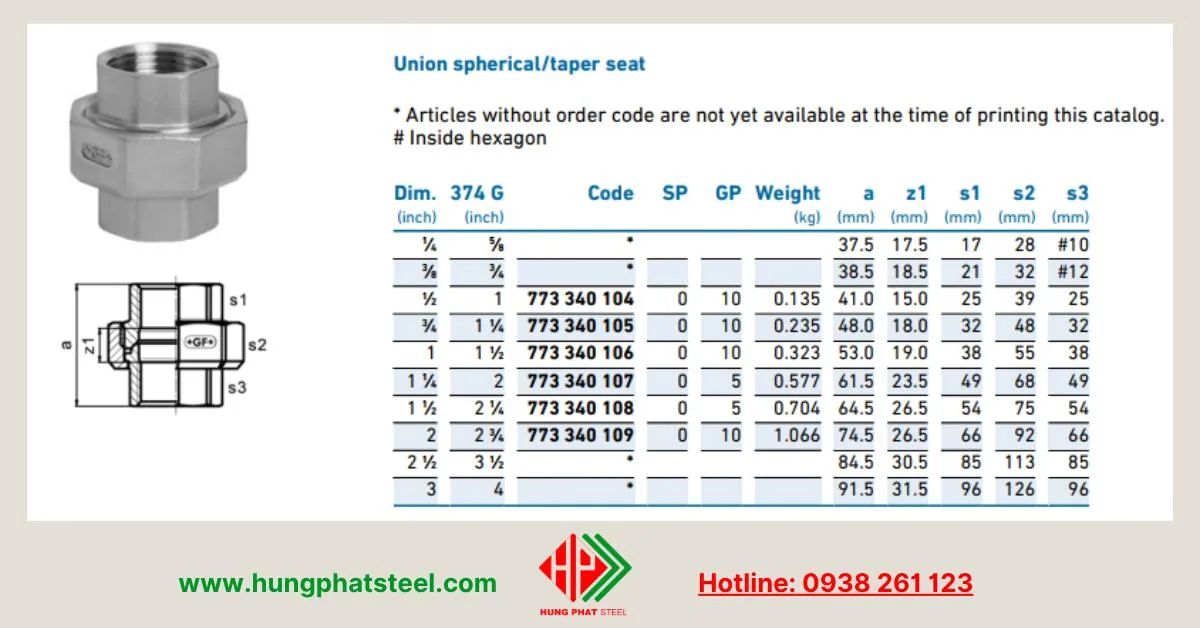 Bảng quy cách sản phẩm