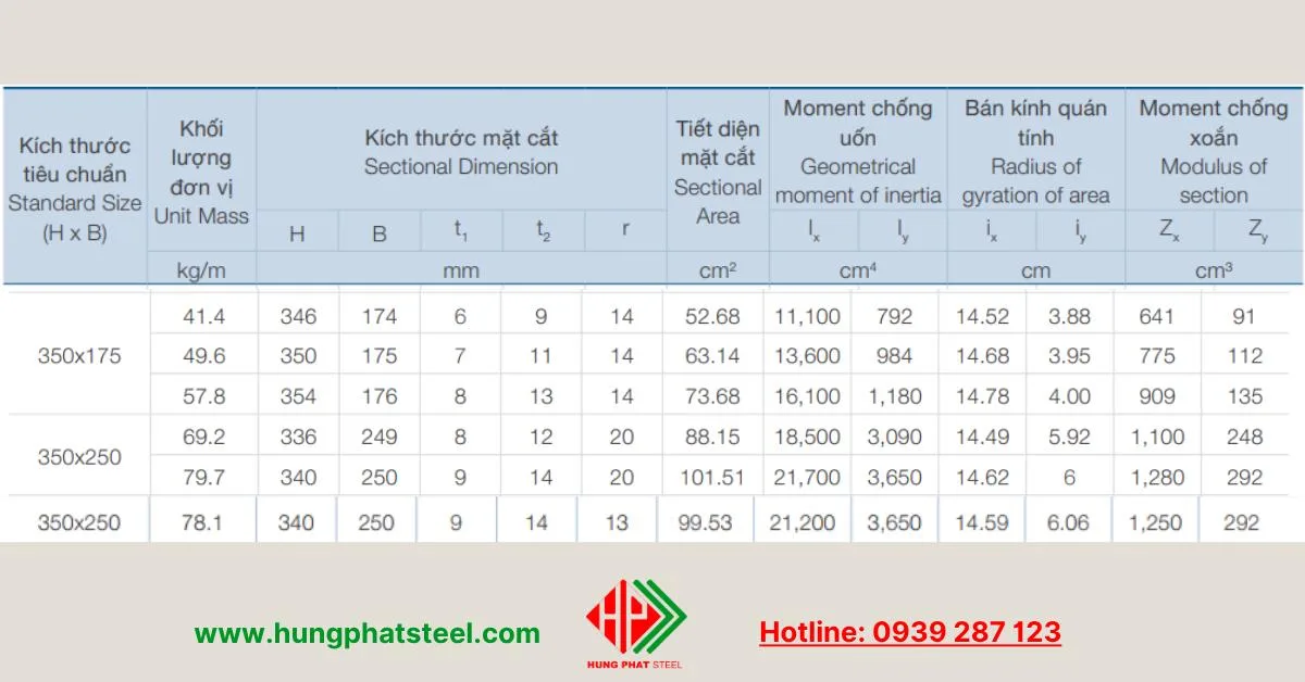 Bảng quy cách sản phẩm