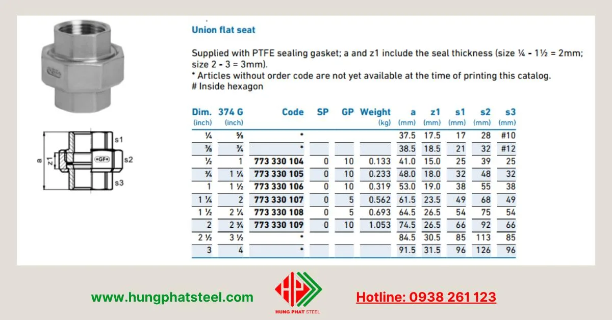 Bảng quy cách sản phẩm