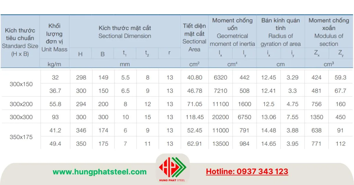 Bảng thông số kỹ thuật
