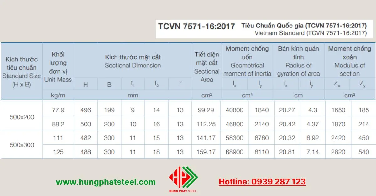 Bảng tra đặc tính kỹ thuật