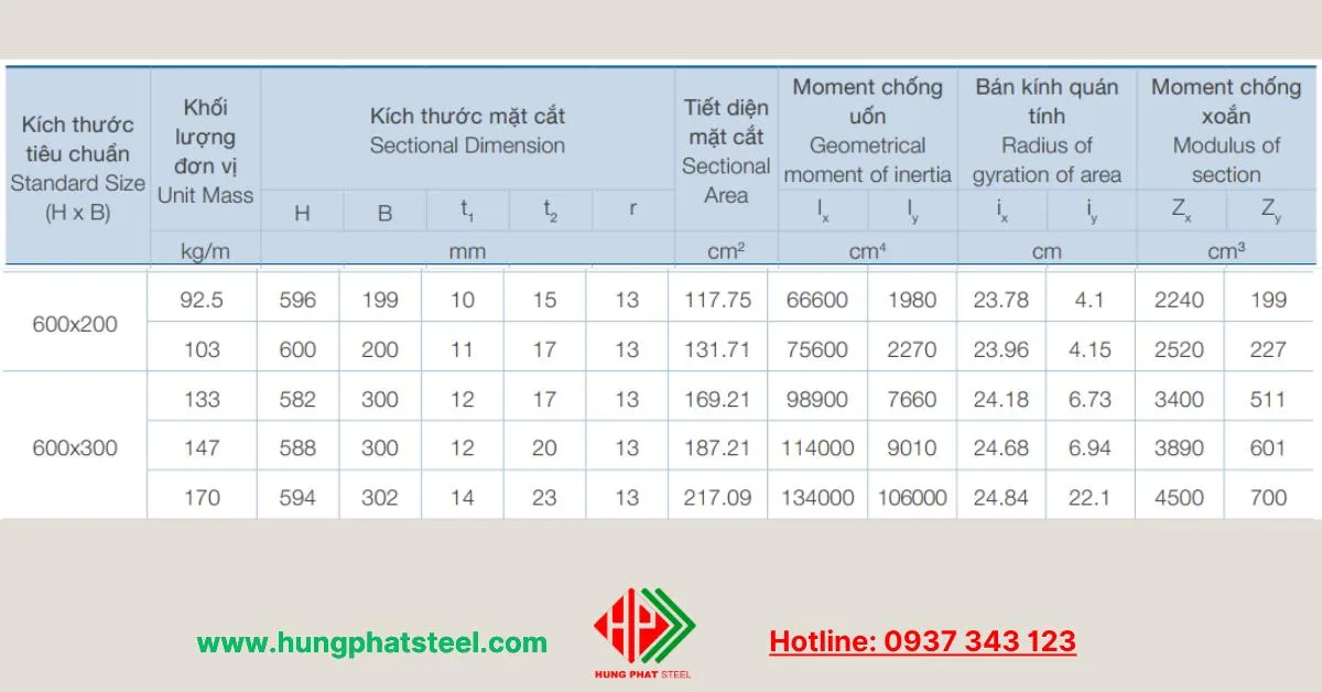 Đặc tính kỹ thuật của mặt cắt