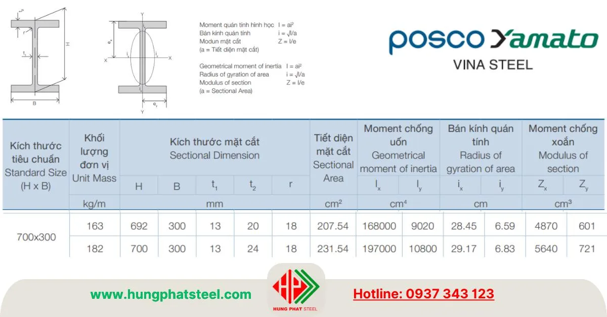 Đặc tính kỹ thuật mặt cắt thép i700 posco