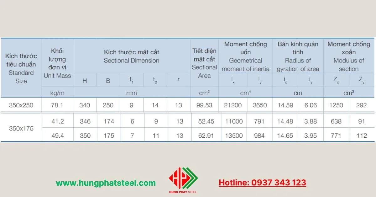 Đặc tính kỹ thuật mặt cắt