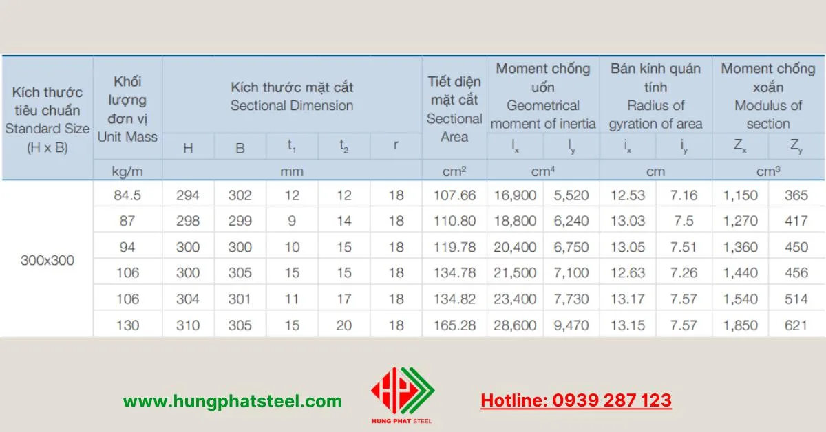 Đặc tính kỹ thuật sản phẩm