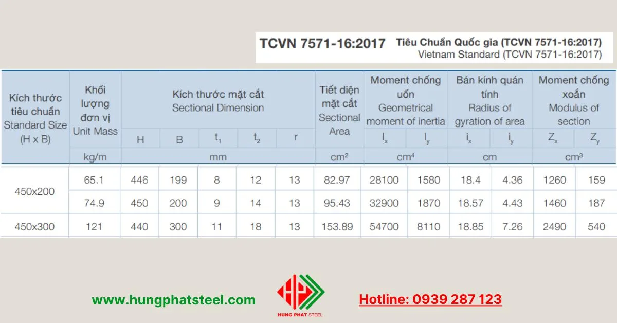 Đặc tính kỹ thuật thép H450 POSCO