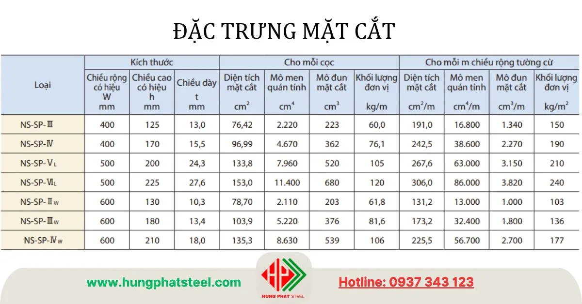 Đặc trưng mặt cắt Cừ larsen