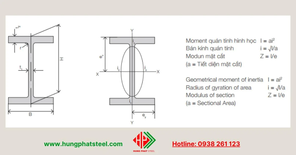 Mặt cắt H-Beam