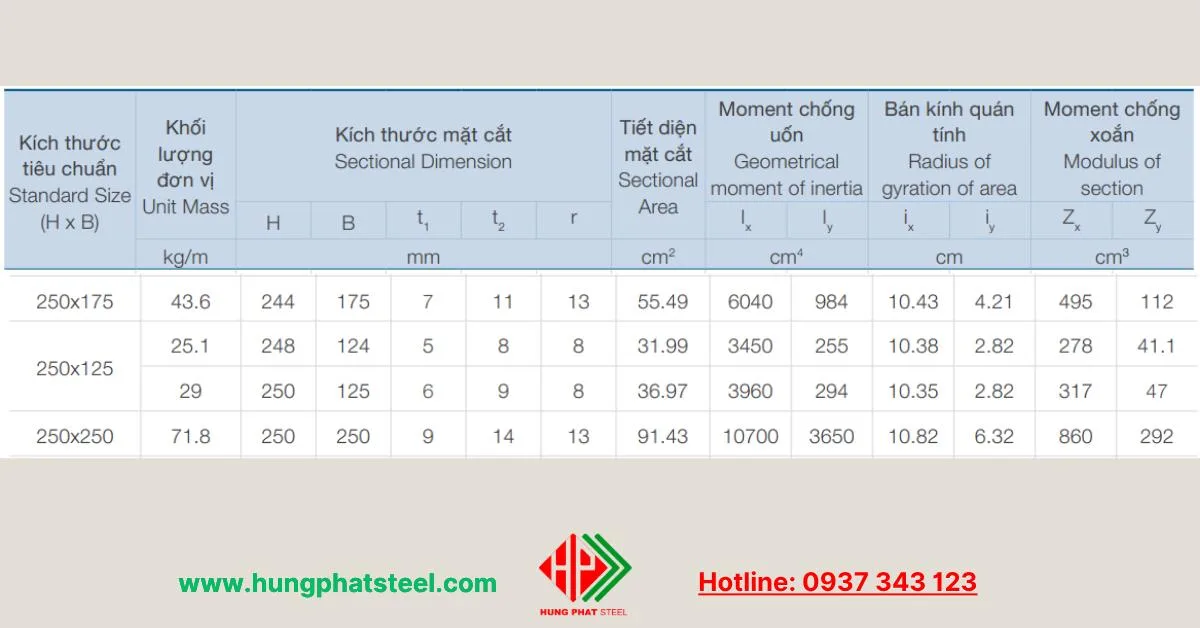 Quy cách kỹ thuật
