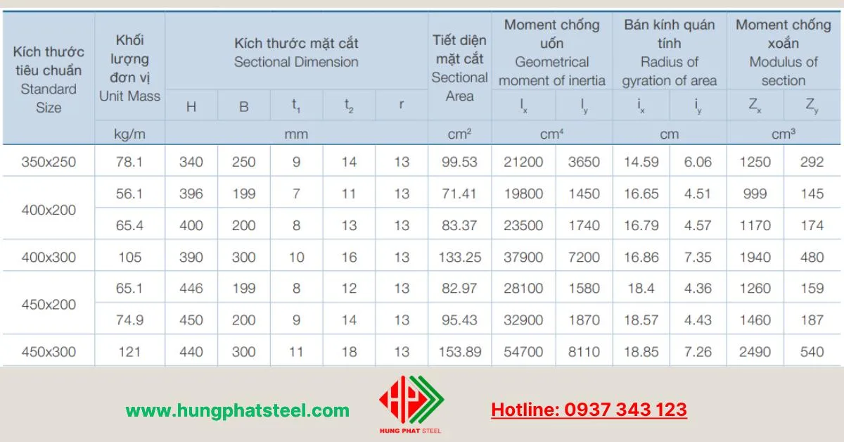 Quy cách kỹ thuật