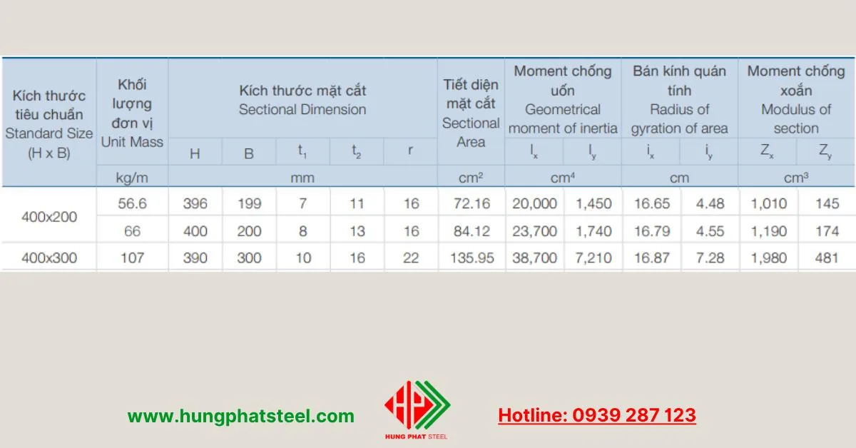 Quy cách kỹ thuật