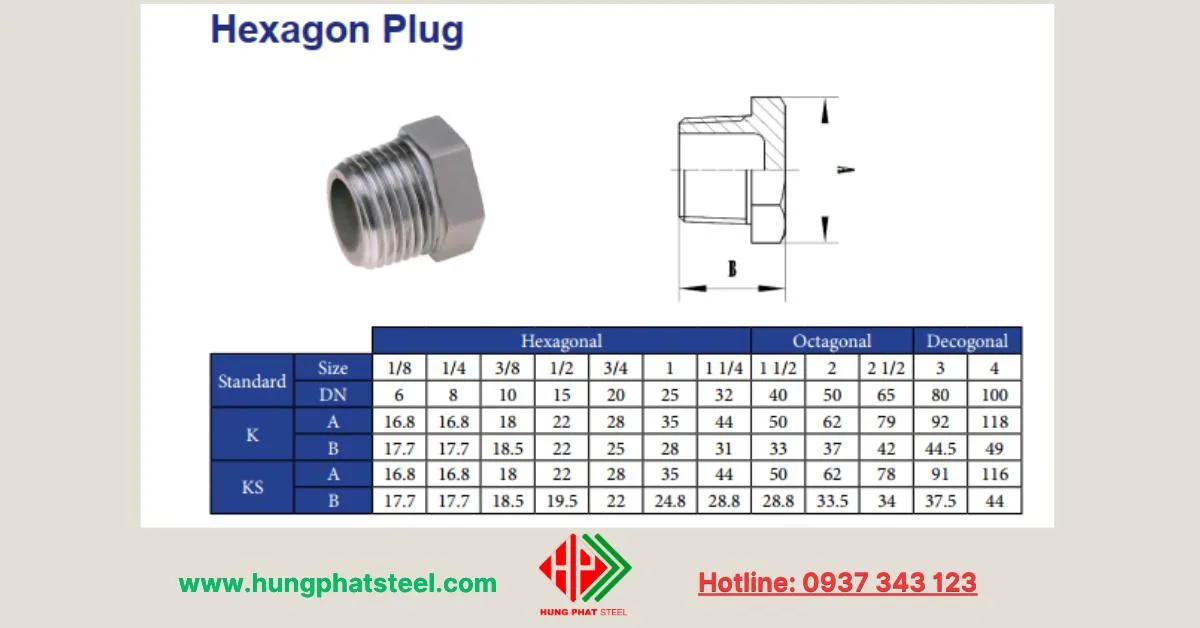 Quy cách nút bịt inox