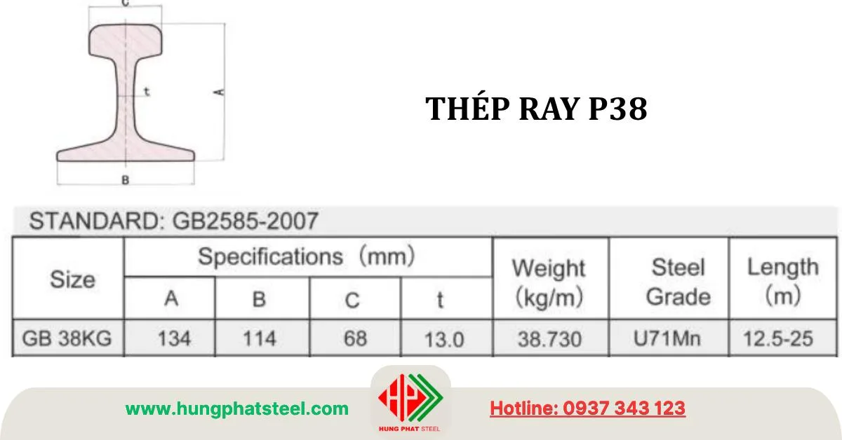 Quy cách thép Ray P38