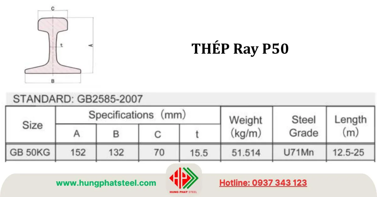 Quy cách thép Ray P50