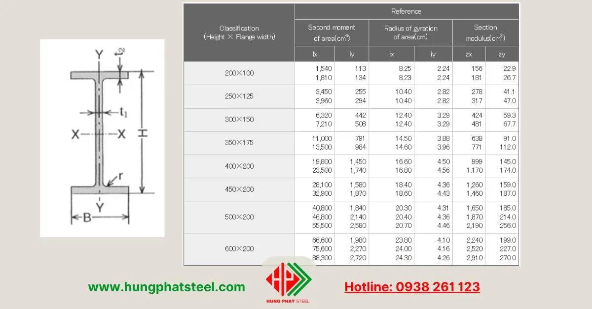 Quy cách thép hình H cánh hẹp
