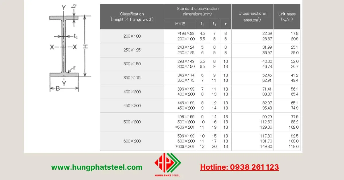 Quy cách thép hình H cánh hẹp