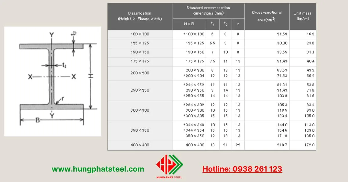 Quy cách thép hình H cánh rộng