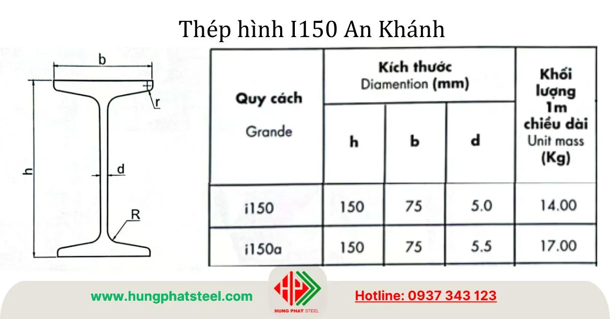 Quy cách thép hình i150 An Khánh