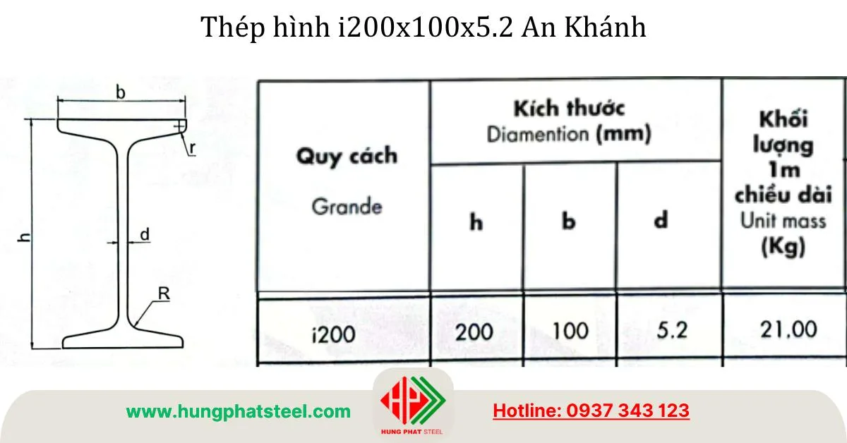 Quy cách thép hình i200 An Khánh
